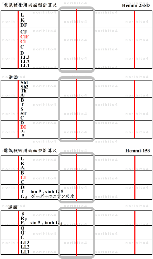 計算尺の種類